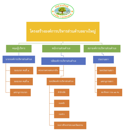ผังโครงสร้างหน่วยงาน